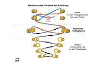 Schnüren meiner Wanderschuhe - Schema der Schnürung